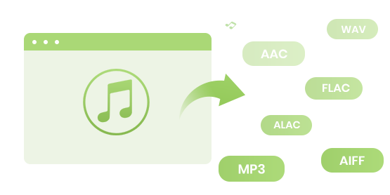 Apple Musik als MP3/ AAC/ WAV/ FLAC konvertieren