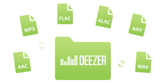 Deezer-Musik in MP3/AAC/WAV/FLAC/AIFF/ALAC konvertieren