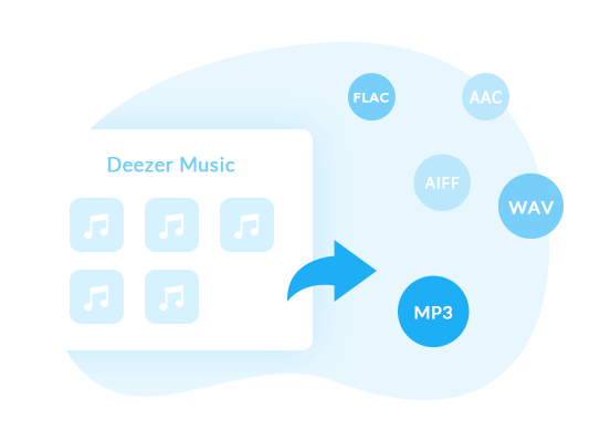Deezer-Musik in MP3/AAC/WAV/FLAC/AIFF/ALAC konvertieren