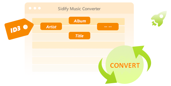 Spotify Music schnell konvertieren