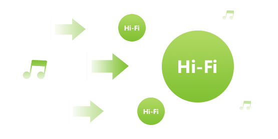HiFi-Klangqualität unterstützen
