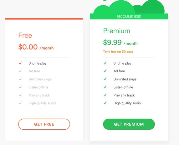 spotify free vs. premium